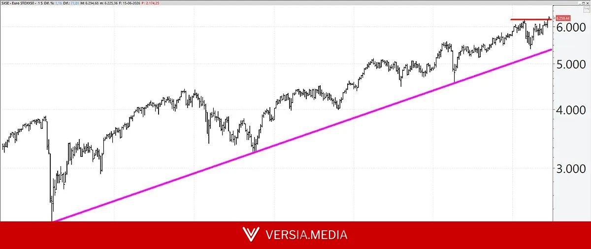 El Euro Stoxx 50 marca nuevos máximos históricos — Finance & Crypto | Versia.media